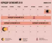 Практики та ритуали на Сонячне затемнення практики