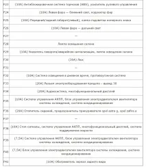 Запобіжники та реле Opel Astra G Opel Zafira A zafira