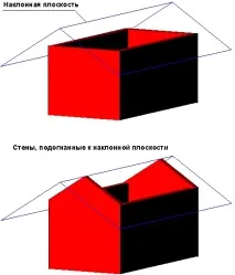 structural