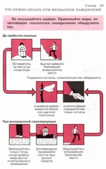 Правила безпечної поведінки при загрозі та під час повеней правила
