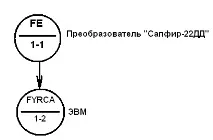 измерване