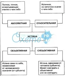 Проблема істини проблема