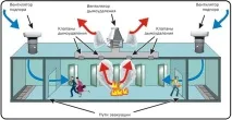 сигналізації
