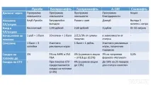 Програми лояльності білоукраїнських АЗС розуміємося на нюансах, шукаємо вигоду та підводні камені. програми
