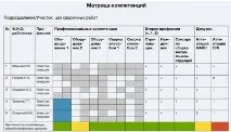 Професійна компетентність як оцінити компетентність
