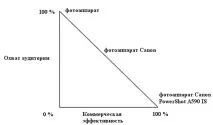 конверсията