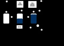 Проектування та розробка системи автоматичного регулювання витрати сипких матеріалів автоматичного