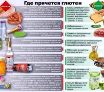 Продукти, що містять глютен продуктів