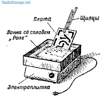 Прості технології виготовлення друкованих плат прості