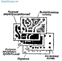 Прості технології виготовлення друкованих плат технології