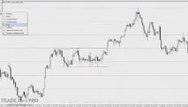 Прямокутники, трикутники та прапори на форекс форекс