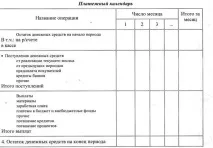 Розрахунок коефіцієнтів інкасації розрахунок