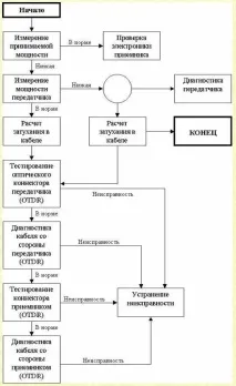 Р-2013 Рекомендації рекомендації
