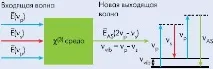 раманівська