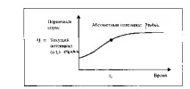 търсене