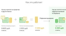 Рефінансування іпотеки, взятої в Ощадбанку рефінансування