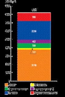 Реальна економіка регіональних ліній – реальний розрахунок реальний