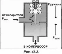 Регулятори тиску вкартері тиску