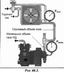 Регулятори тиску вкартері вкартері
