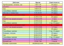 режим
