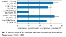 Роль дезагрегантів у лікуванні стабільної стенокардії стенокардії