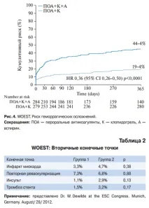 Роль дезагрегантів у лікуванні стабільної стенокардії лікуванні
