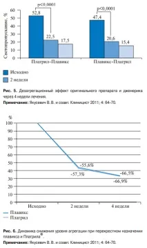 Роль дезагрегантів у лікуванні стабільної стенокардії роль