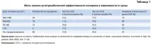 Роль дезагрегантів у лікуванні стабільної стенокардії роль
