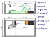 Найнепотрібніший пристрій пристрій