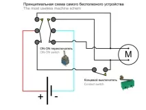 Найнепотрібніший пристрій пристрій