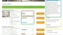 Сайт Hotellook (Хотеллук) відгуки, приклади та інструкція з бронювання готелів hotellook