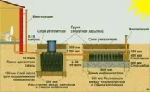 Септик Танк принцип роботи та технологія монтажу 5 порад! септик
