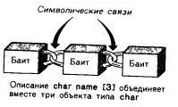 СИМВІЛЬНІ РЯДКИ масиву
