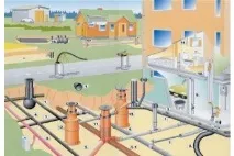 СНІП Зовнішні мережі водопроводу та каналізації споруди мережі