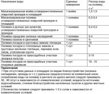 СНІП Зовнішні мережі водопроводу та каналізації споруди каналізації
