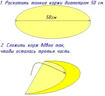 Листковий пиріг Шмуш, Фірма дідуся Ашота дідуся