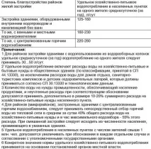СНІП Зовнішні мережі водопроводу та каналізації споруди мережі