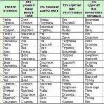 Сумісність знаків зодіаку у дружбі дівчат та чоловіків не відео чи таблиця, фото, практика та сумісність