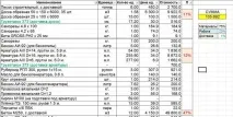 Складання кошторису на будівельні роботи Поняття, види, правила складання, будівельні