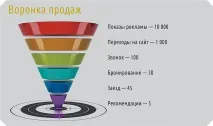 Соцмережі у PR-кампанії готелю готелю