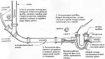 Статьи - Прочищаємо каналізацію каналізацію