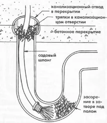 Статьи - Прочищаємо каналізацію трубу