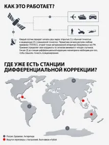 Станції супутникової навігації ГЛОНАСС на території США, Армійський вісник глонасс