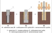 Стовпчастий монолітний фундамент своїми руками, етапи робіт фундамент