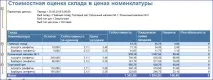 Вартісна оцінка товарів на складах у цінах номенклатури з розрахунком очікуваноїприбутку товарів