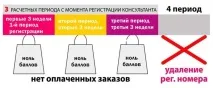 продукти