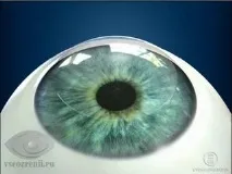 Супер ЛАСІК (Super LASIK) super