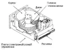 диск