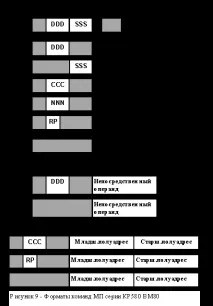 Структура та формати команд МП КР580ВМ80 формати