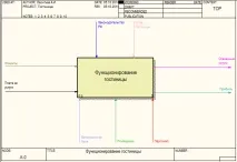 Схема інформаційних потоків у створенні схема